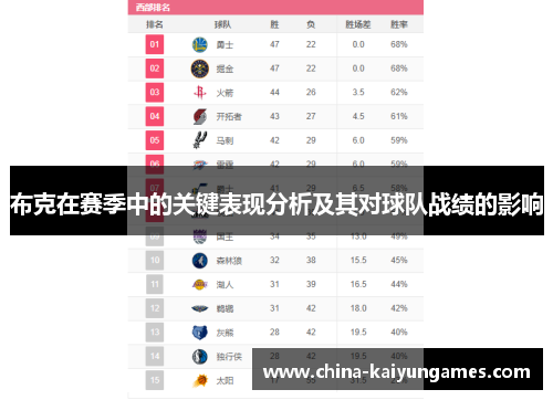 布克在赛季中的关键表现分析及其对球队战绩的影响