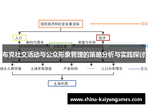 布克社交活动与公众形象管理的策略分析与实践探讨