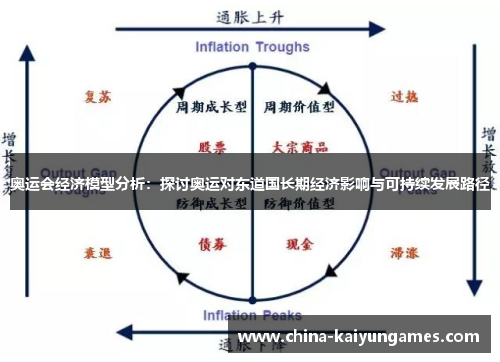 奥运会经济模型分析：探讨奥运对东道国长期经济影响与可持续发展路径