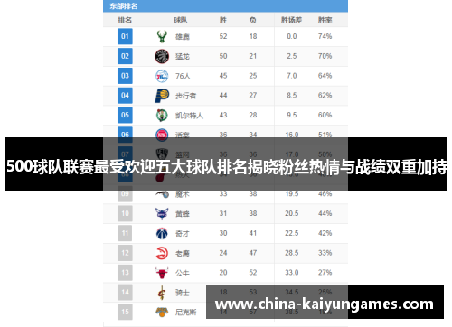 500球队联赛最受欢迎五大球队排名揭晓粉丝热情与战绩双重加持