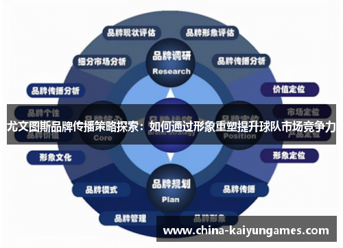 尤文图斯品牌传播策略探索：如何通过形象重塑提升球队市场竞争力