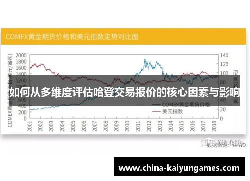 如何从多维度评估哈登交易报价的核心因素与影响