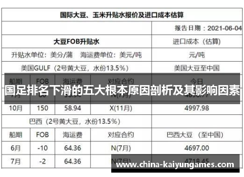 国足排名下滑的五大根本原因剖析及其影响因素
