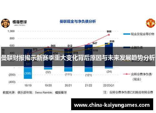 曼联财报揭示新赛季重大变化背后原因与未来发展趋势分析