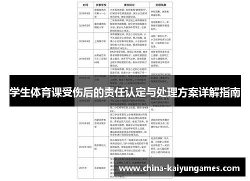 学生体育课受伤后的责任认定与处理方案详解指南