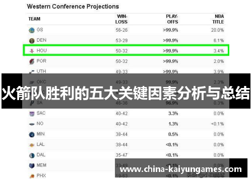 火箭队胜利的五大关键因素分析与总结