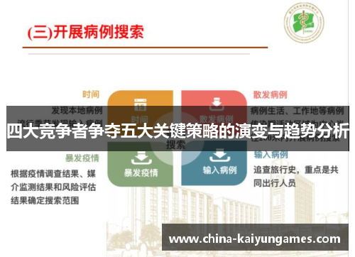 四大竞争者争夺五大关键策略的演变与趋势分析