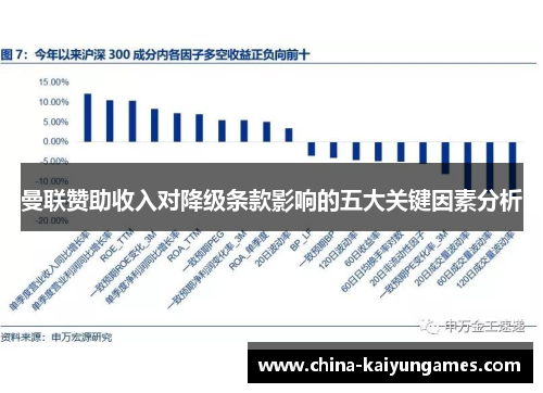 曼联赞助收入对降级条款影响的五大关键因素分析