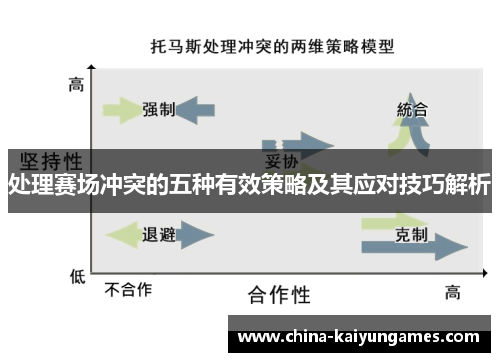 处理赛场冲突的五种有效策略及其应对技巧解析