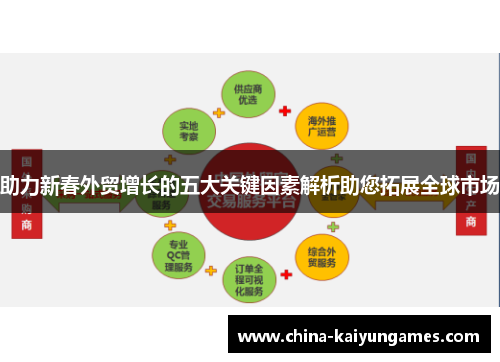 助力新春外贸增长的五大关键因素解析助您拓展全球市场