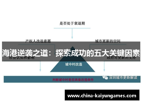 海港逆袭之道：探索成功的五大关键因素