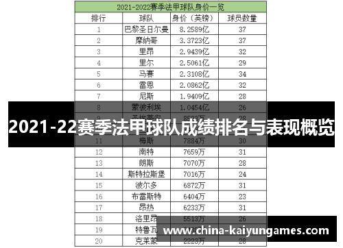 2021-22赛季法甲球队成绩排名与表现概览