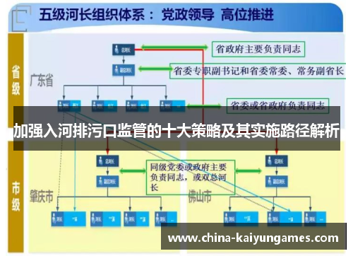 加强入河排污口监管的十大策略及其实施路径解析