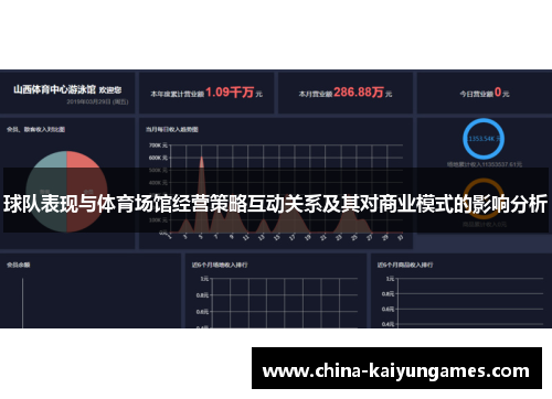 球队表现与体育场馆经营策略互动关系及其对商业模式的影响分析