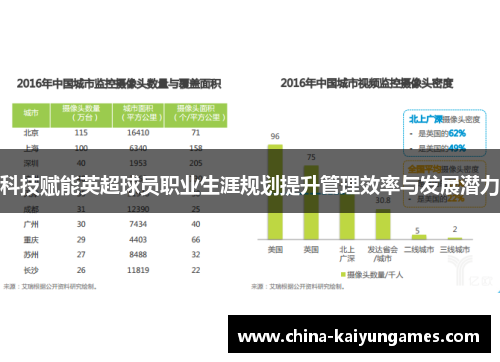 科技赋能英超球员职业生涯规划提升管理效率与发展潜力