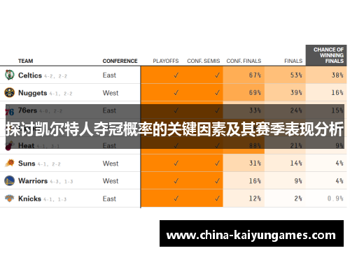 探讨凯尔特人夺冠概率的关键因素及其赛季表现分析