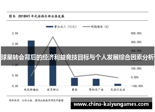 球星转会背后的经济利益竞技目标与个人发展综合因素分析