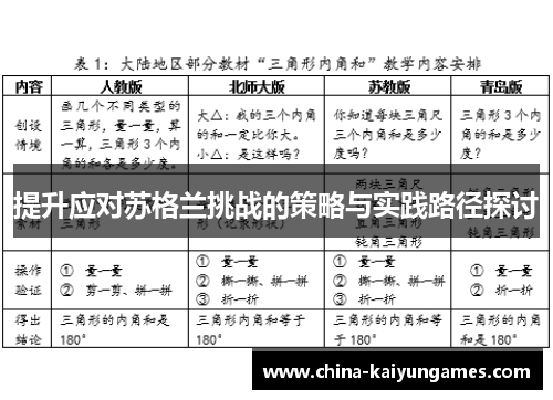 提升应对苏格兰挑战的策略与实践路径探讨