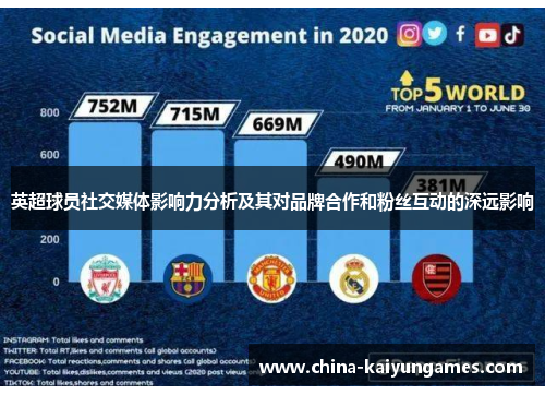 英超球员社交媒体影响力分析及其对品牌合作和粉丝互动的深远影响