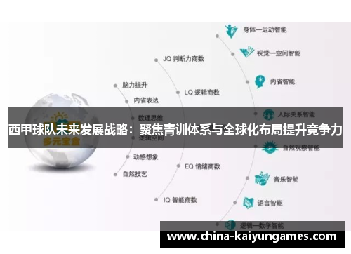 西甲球队未来发展战略：聚焦青训体系与全球化布局提升竞争力