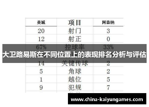 大卫路易斯在不同位置上的表现排名分析与评估 大卫路易斯在不同位置上的表现排名分析与评估