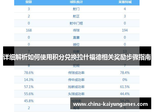 详细解析如何使用积分兑换拉什福德相关奖励步骤指南 详细解析如何使用积分兑换拉什福德相关奖励步骤指南