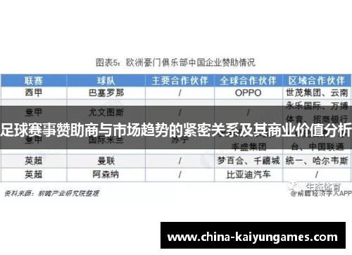 足球赛事赞助商与市场趋势的紧密关系及其商业价值分析