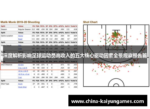 深度解析影响足球运动员高收入的五大核心驱动因素全景观察报告篇