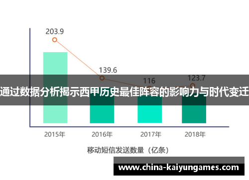 通过数据分析揭示西甲历史最佳阵容的影响力与时代变迁