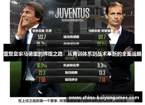 重塑皇家马德里的辉煌之路：从青训体系到战术革新的全面战略