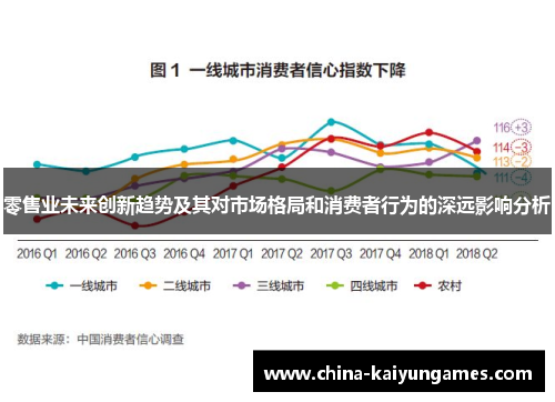 零售业未来创新趋势及其对市场格局和消费者行为的深远影响分析