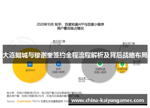 大连鲲城与穆谢奎签约全程流程解析及背后战略布局